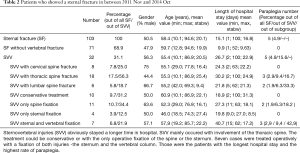 Click on image to zoom Table 2