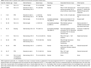 Click on image to zoom Table 3