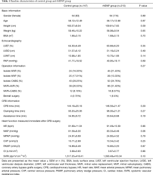 Table 1