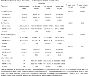 Click on image to zoom Table 3