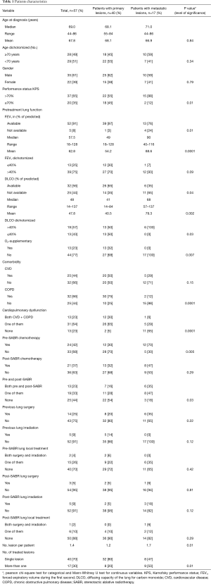 Table 1