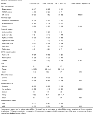 Click on image to zoom Table 2