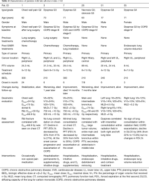 Table 4