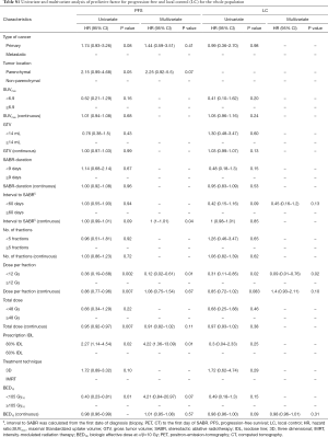 Table S1