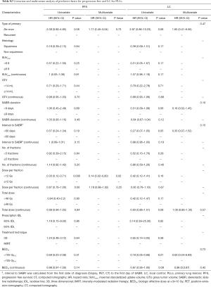 Click on image to zoom Table S2