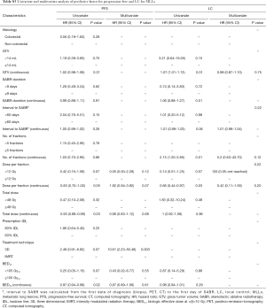 Table S3