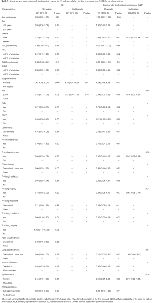 Table S4