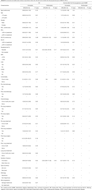 Table S5