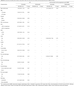 Table S6