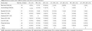Click on image to zoom Table S7
