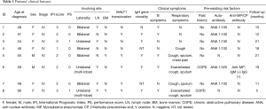 Click on image to zoom Table 1