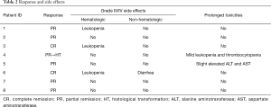 Click on image to zoom Table 2