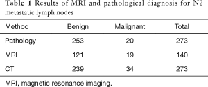 Click on image to zoom Table 1