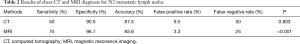 Click on image to zoom Table 2