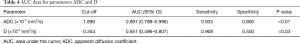 Click on image to zoom Table 4