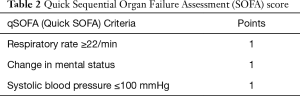 Click on image to zoom Table 2