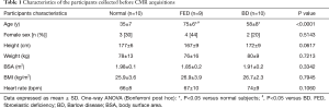 Click on image to zoom Table 1
