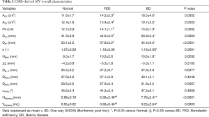Click on image to zoom Table 2
