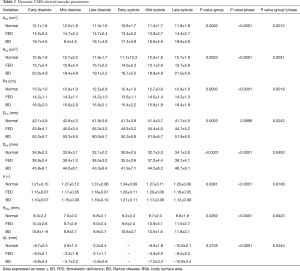 Click on image to zoom Table 3