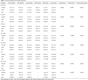 Table 3