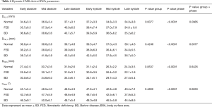 Click on image to zoom Table 4