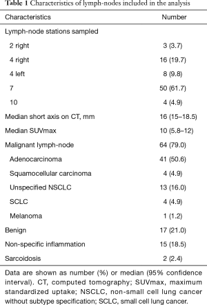 Click on image to zoom Table 1