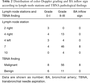 Click on image to zoom Table 2