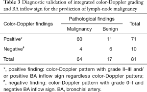 Click on image to zoom Table 3