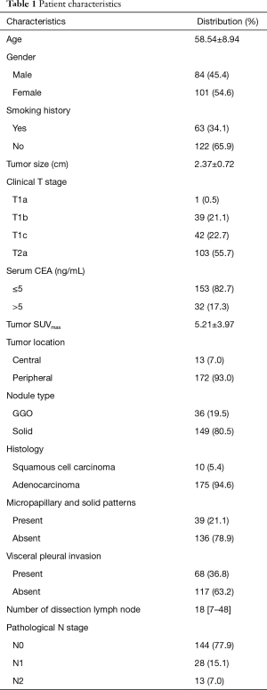 Click on image to zoom Table 1