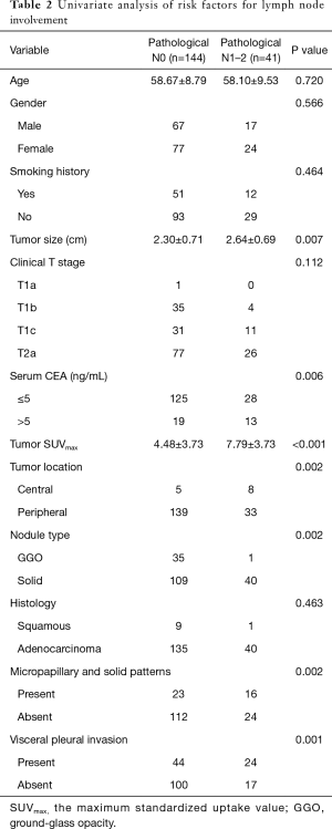 Click on image to zoom Table 2