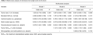 Click on image to zoom Table 3