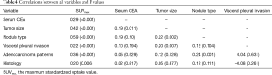 Click on image to zoom Table 4