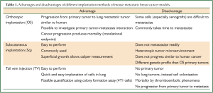 Click on image to zoom Table 1