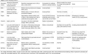 Click on image to zoom Table 1