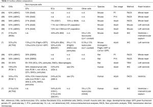 Click on image to zoom Table 2