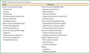 Click on image to zoom Table 1