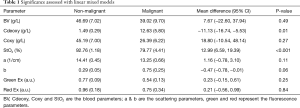 Click on image to zoom Table 1