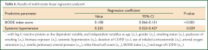 Click on image to zoom Table 4