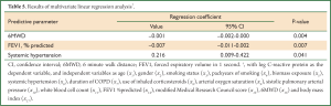 Click on image to zoom Table 5