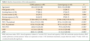 Click on image to zoom Table 1