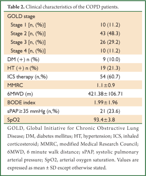 Click on image to zoom Table 2