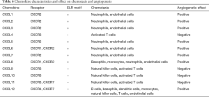 Click on image to zoom Table 6