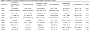 Click on image to zoom Table 2