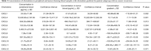 Click on image to zoom Table 3