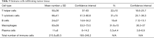 Click on image to zoom Table 5