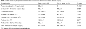Click on image to zoom Table 2
