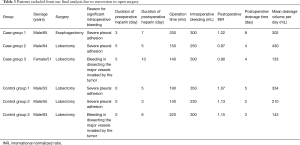 Click on image to zoom Table 3