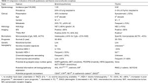 Click on image to zoom Table 1