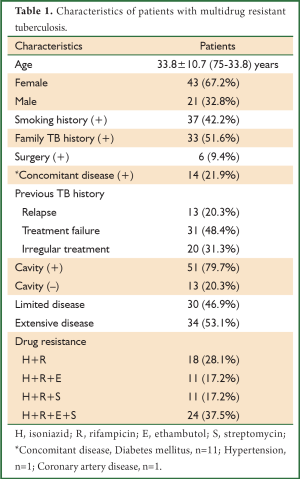 Table 1