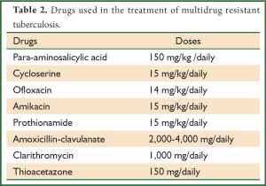 Click on image to zoom Table 2